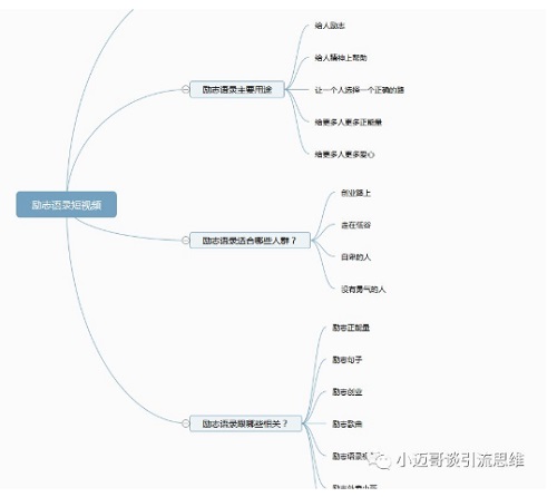 励志类抖音视频怎么做？