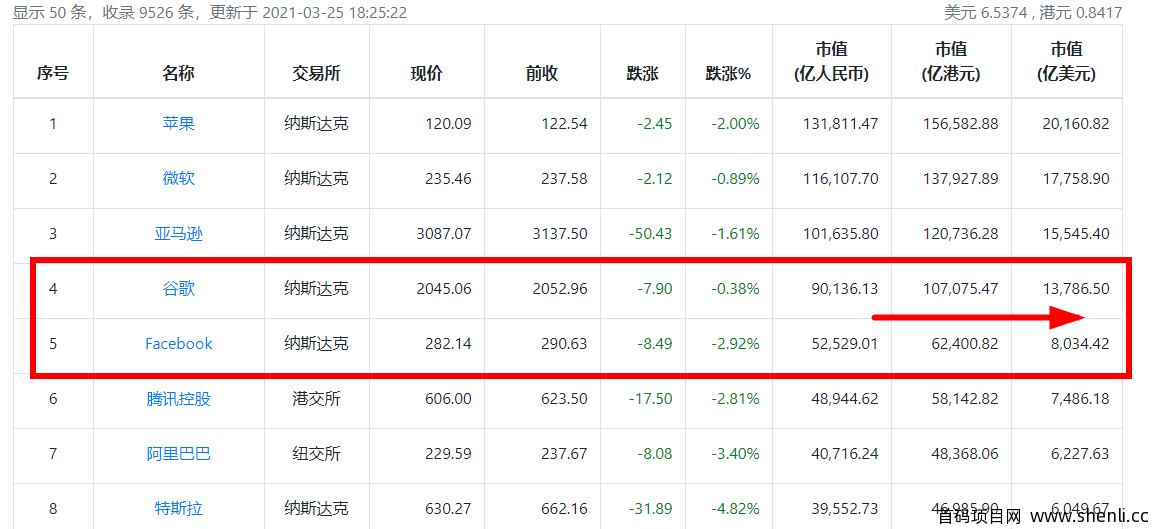 区块链类网站竞争大吗？