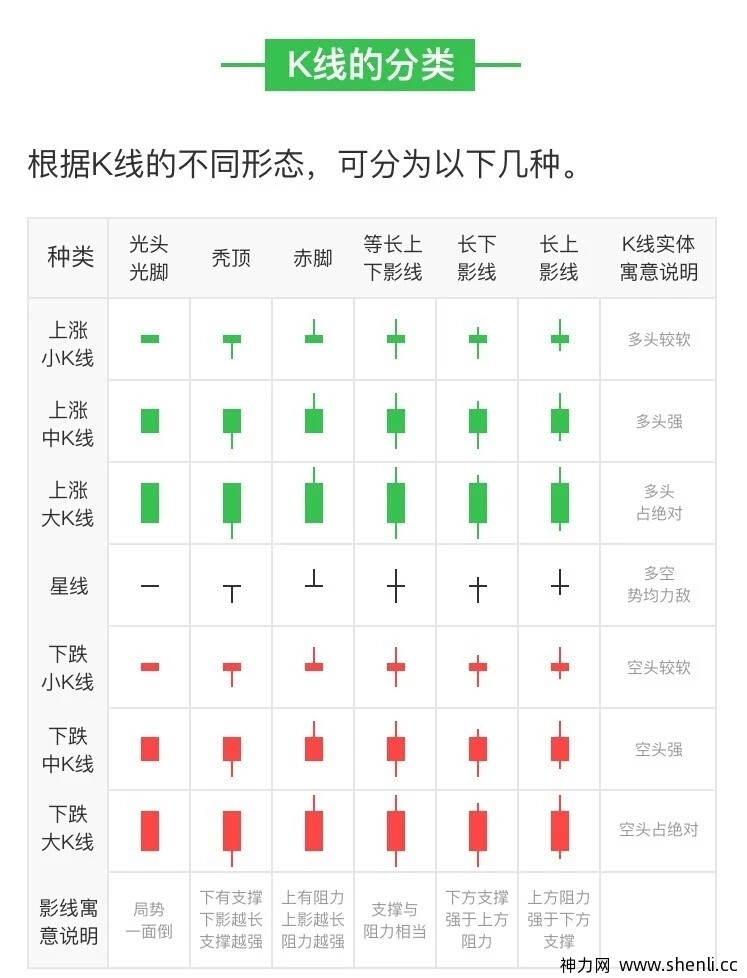 数字货币交易所如何看k线图？虚拟货币k线图基本知识（合约交易必读）