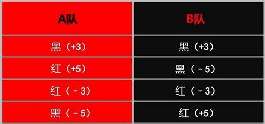 红黑游戏--室内拓展游戏