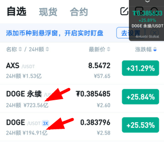 火币合约被割，追涨杀跌。