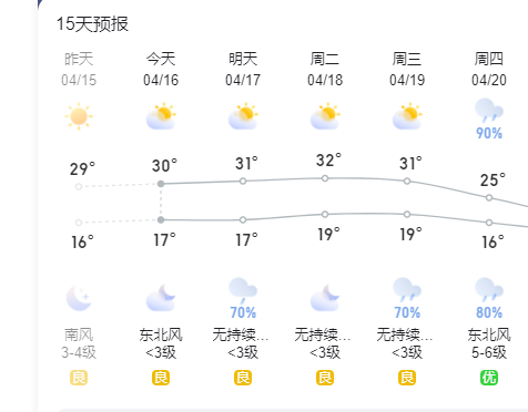 流量突然暴增，春天要来了？