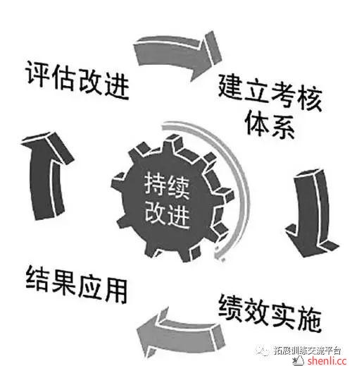 什么是太太式培训？