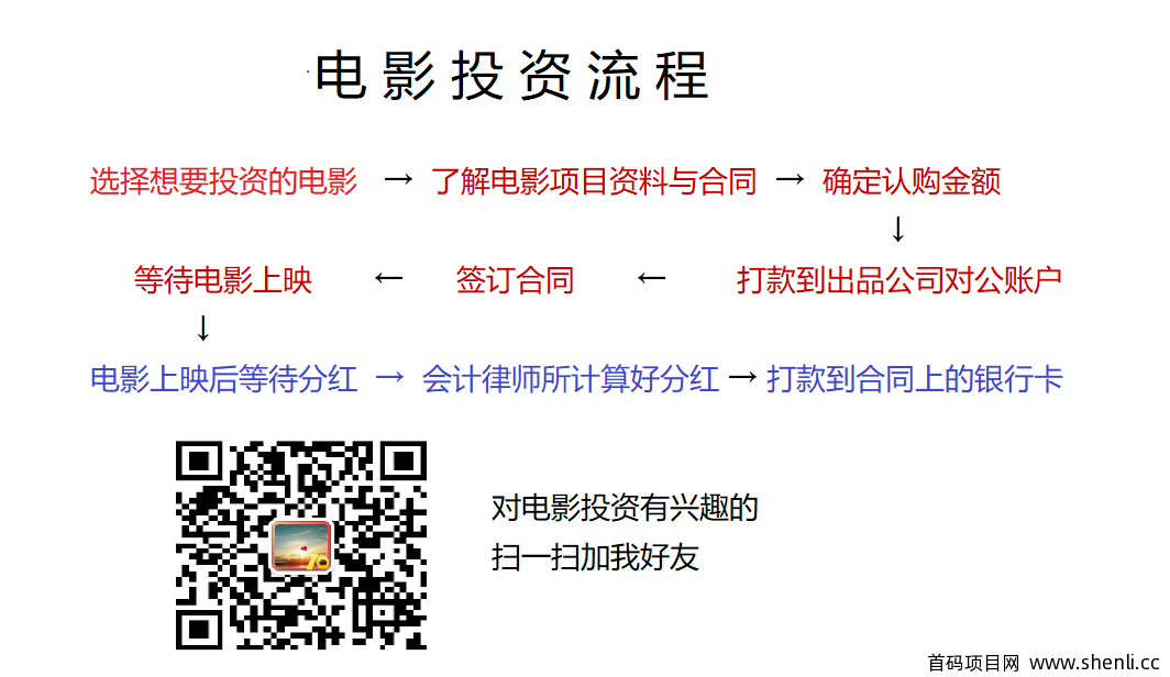 【影视投资】未上映电影开放影视版份额个人申购