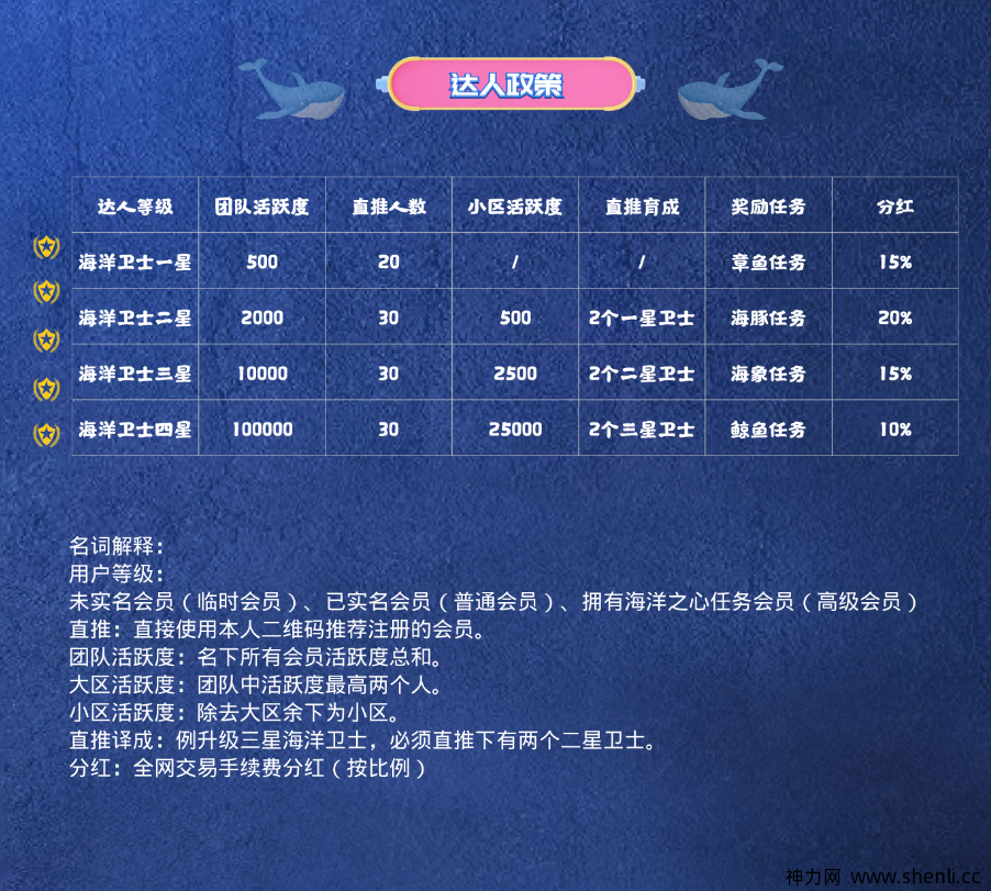 2021年必做落地项目（海洋之星）百度可查，卷轴模式，火爆预热，排线报名中......