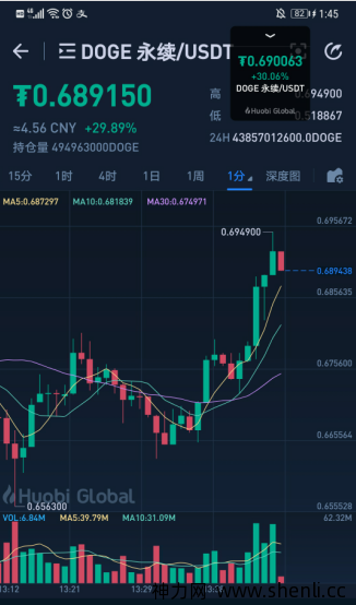 狗狗币太疯狂了，直接破0.7美元。