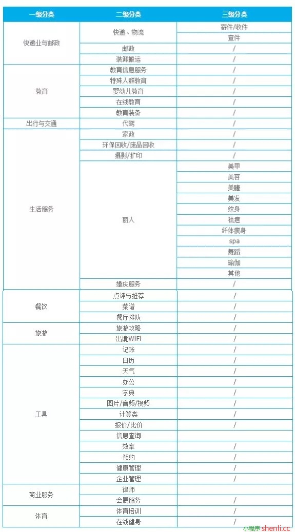 最新微信小程序目录表