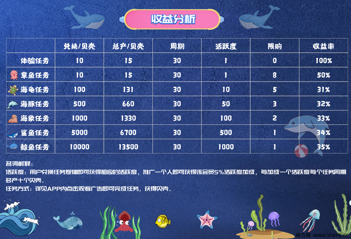 2021年必做落地项目（海洋之星）百度可查，卷轴模式，火爆预热，排线报名中......