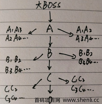 项目推广排线兜底是什么意思？怎么排线？