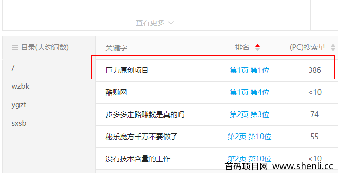 巨力原创项目，一个站长争先恐后去优化的网络赚钱项目！