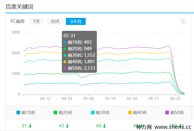 赚钱越来越难了，行业越来越不好做了。