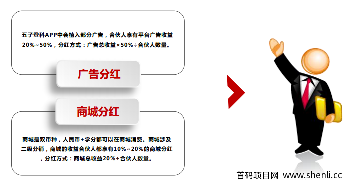 五子登科智能教育：九九裂变 卷轴模式，注册送12学分，内测招募全球合伙人