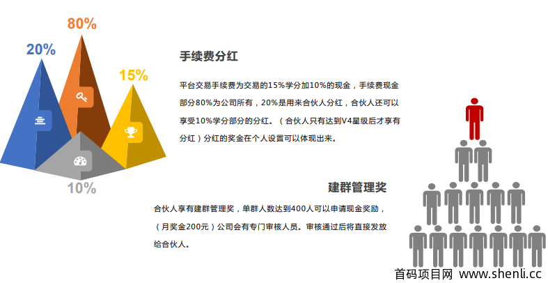 五子登科智能教育：九九裂变 卷轴模式，注册送12学分，内测招募全球合伙人