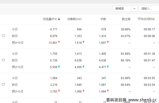 三个网站，如何盈利？