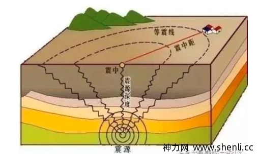 成都地震了，这次你慌不慌！