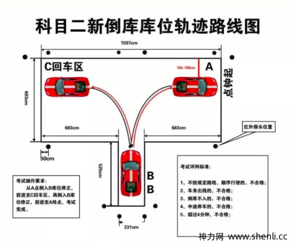 科目二第四天，倒车入库！