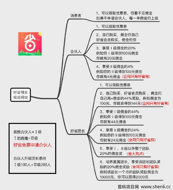 【好省】淘宝、京东、拼多多购物领内部优惠券软件！