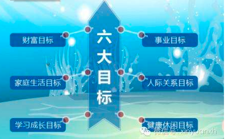 没有规划，只能让自己越活累！