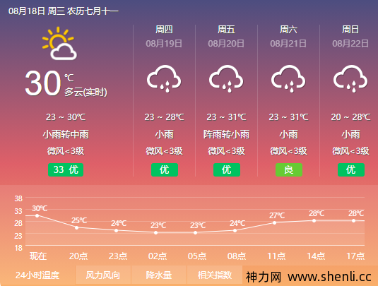 科三预约练车，结果下雨了。