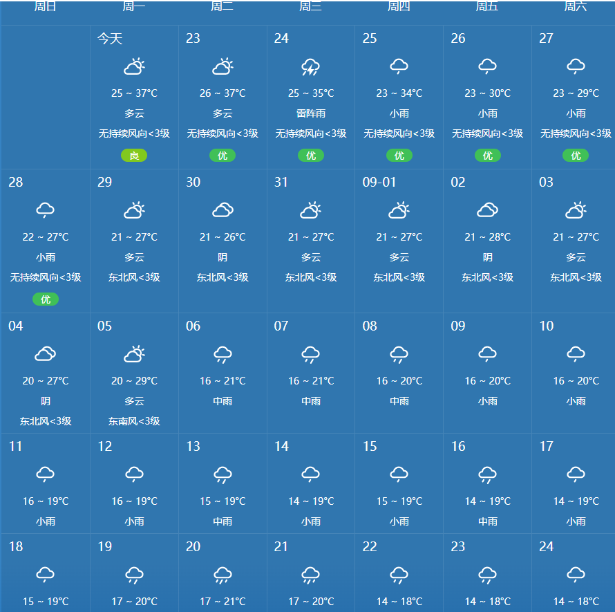 成都终于要下雨了