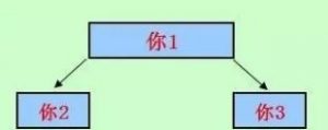 论:富迪肽金三角占位的重要性?