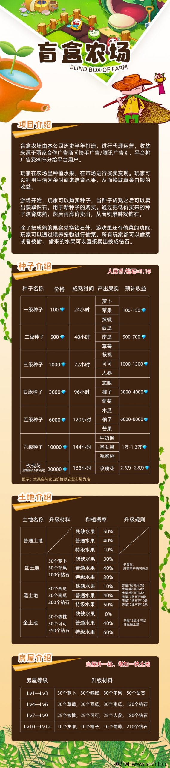 盲盒种植，全新模式，首码对接！！！