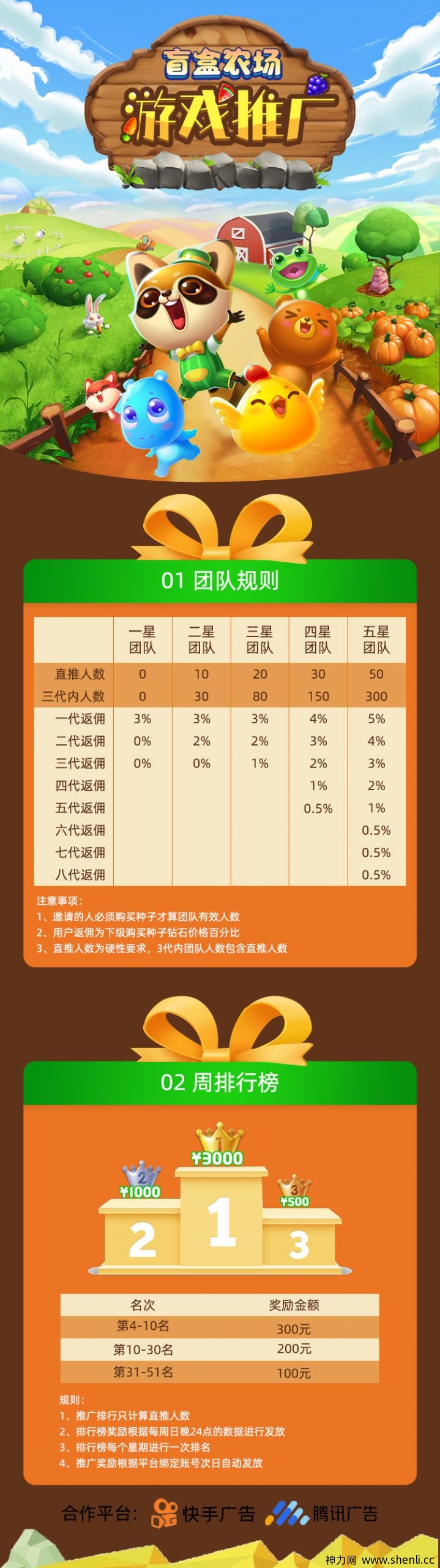 盲盒种植，全新模式，首码对接！！！