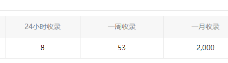 58好项目网，首码流量正在不断上涨。