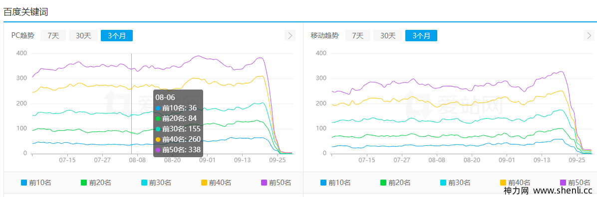 一落千丈126，风雨无阻崎岖路。