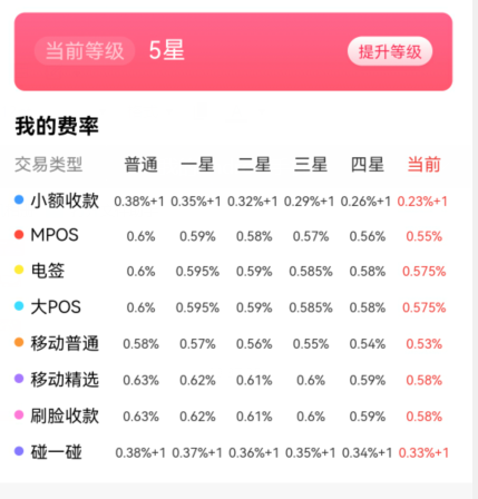 闪电宝plus，安全靠谱的信用卡刷卡软件。