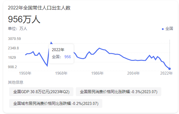 9月开学季！