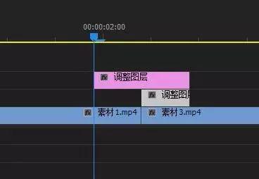 pr视频镜头缩放,旋转,模糊特效 超级转场