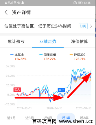 二八定律，很多人都逃不脱韭菜的命！