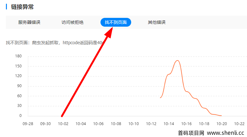 网站批量找死链，然后提交到百度删除！