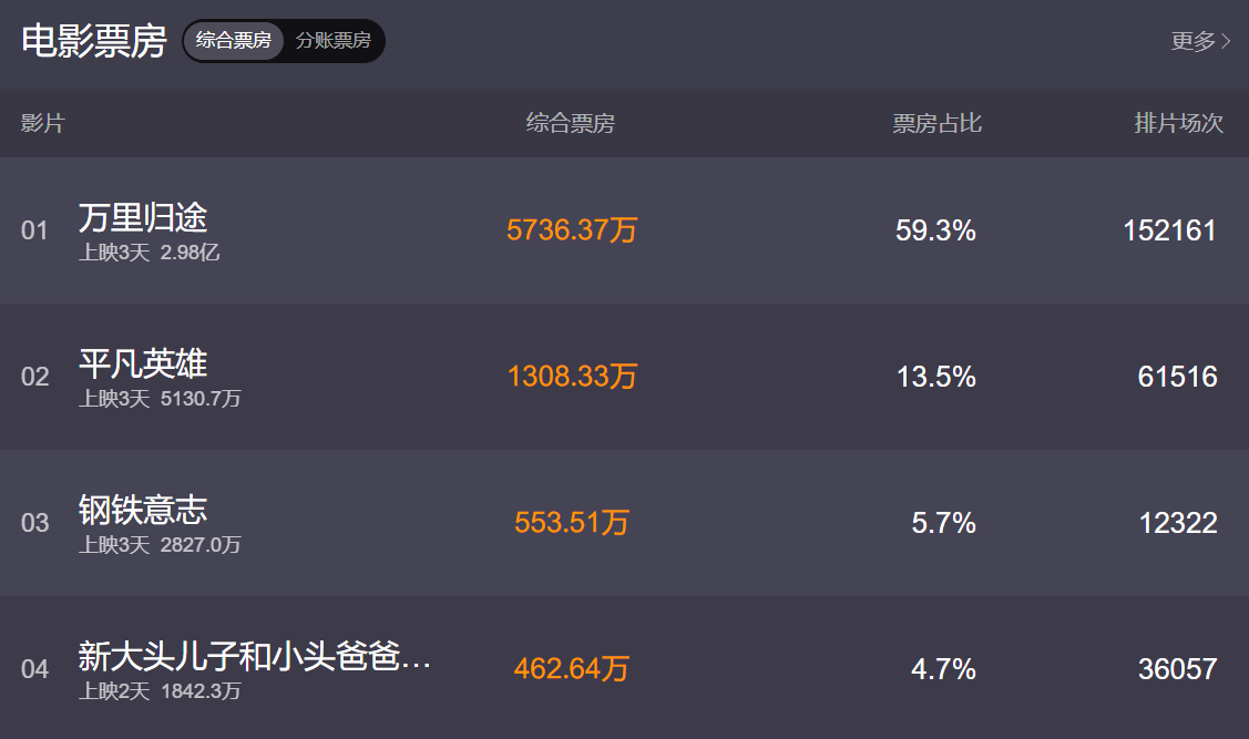 科技的进步，真的挺好。