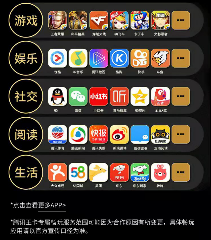 大王卡免流量的应用大全（腾讯大王卡免流量范围）。