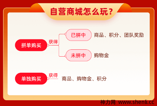 明天日记自营商城怎么样？购物金 拼单模式比淘宝拼多多更省钱是真的吗