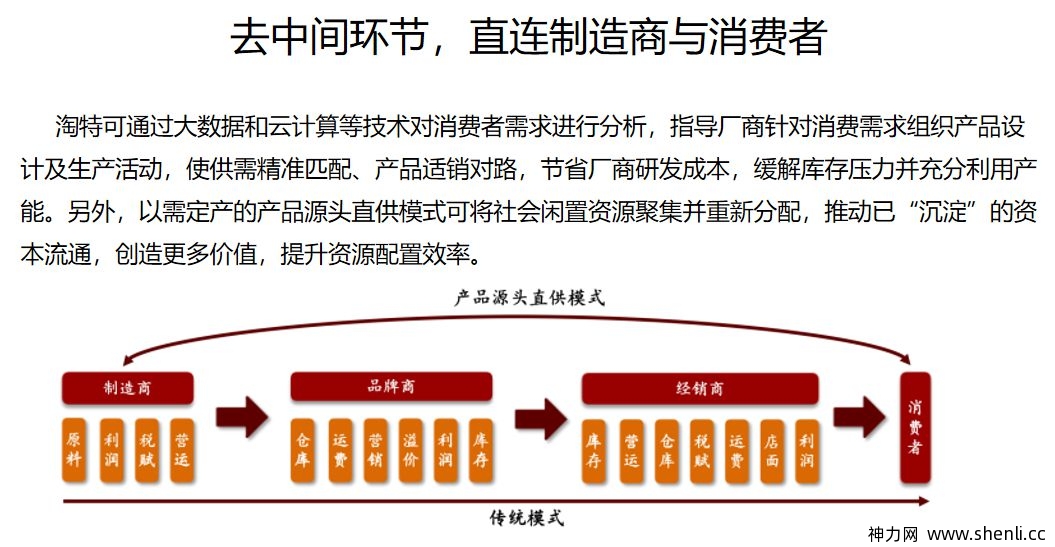 淘特-阿里巴巴旗下特价版 1元购物平台
