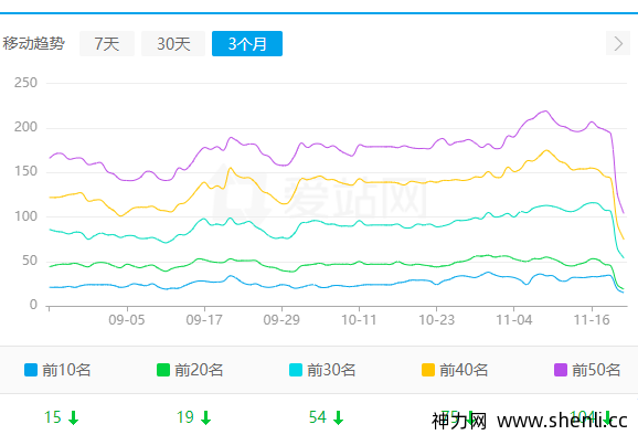 多些赞美的话，就算是蜘蛛也看得懂。