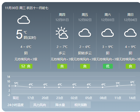 突然大范围降温，冷得我瑟瑟发抖！