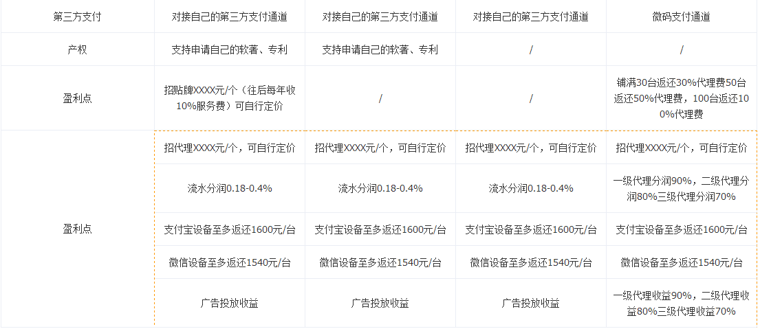 微码支付宝刷脸系统厂家招商
