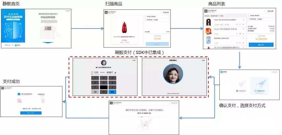 刷脸支付安全吗？刷脸支付的支付原理是什么？