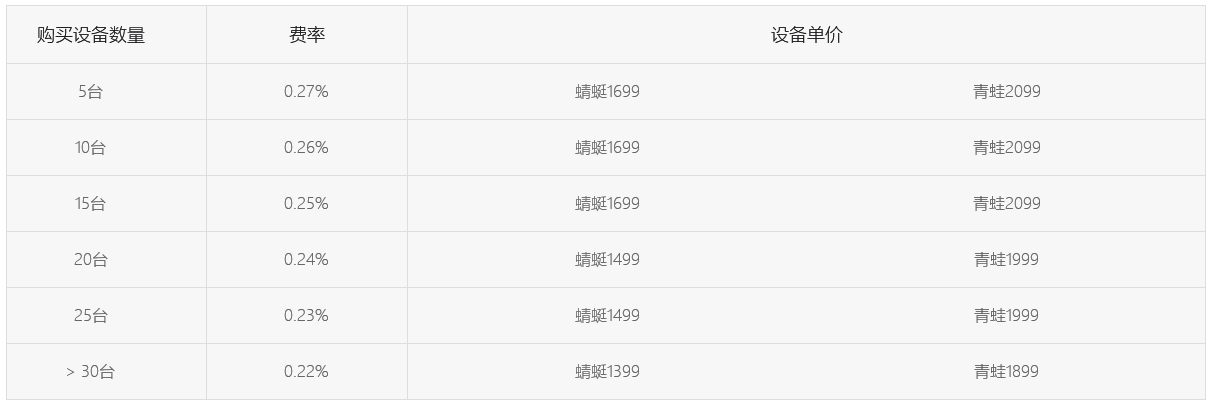 成都刷脸支付代理-成都卓睿科创刷脸支付