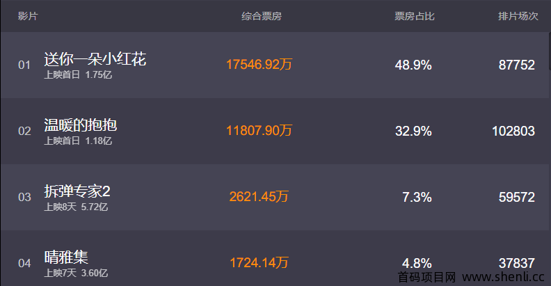 元旦未到，有了贺岁的感觉！