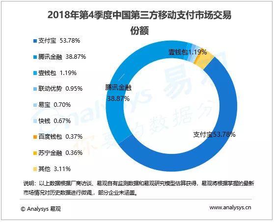 【刷脸支付】为什么这么火？其实背后是一个新的商业帝国