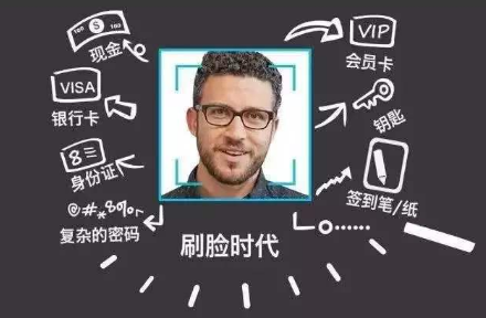 刷脸支付百科，什么是刷脸支付？