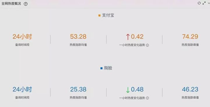 刷脸支付为什么这么火？这些数据给你答案！
