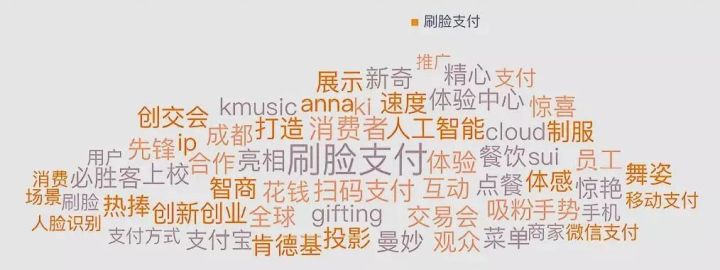 刷脸支付为什么这么火？这些数据给你答案！