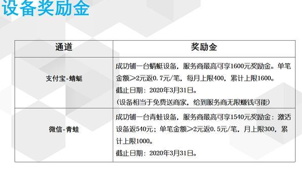 “支付战争”再次打响,刷脸支付腾讯能否逆袭阿里巴巴?