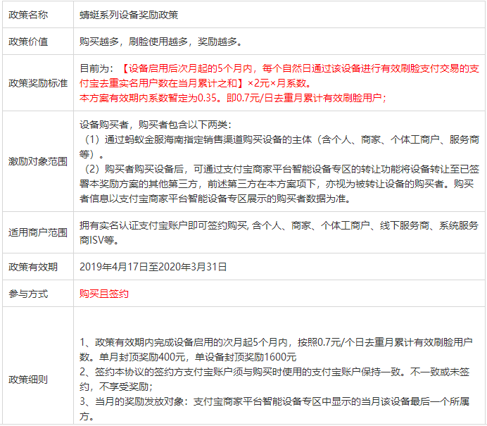 支付宝《蜻蜓系列设备奖励政策方案》最新返利政策
